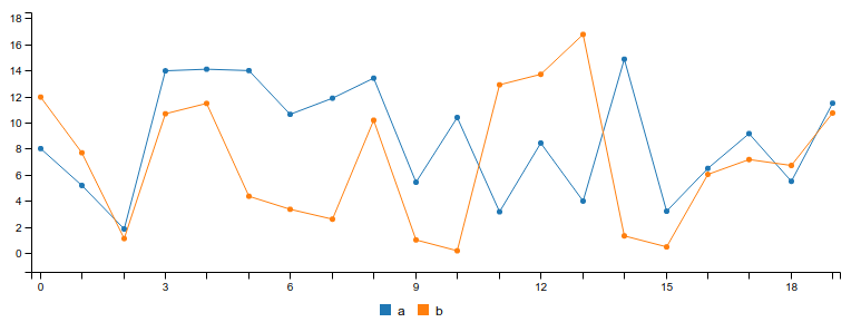 C3.js Chart Library • c3